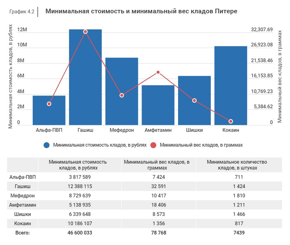 Kraken зеркало тор