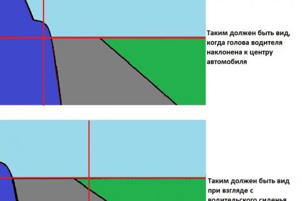 Работает ли кракен